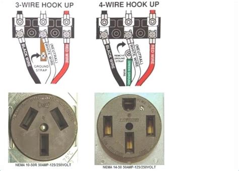 3 prong dryer outlet diagram 
