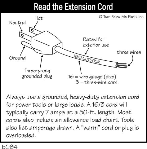 3 prong extension cord wiring diagram 