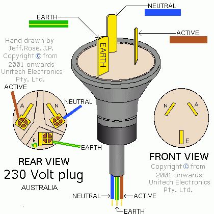 3 prong power cable wiring diagram 