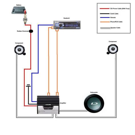 3 subwoofer wiring diagram free picture schematic 