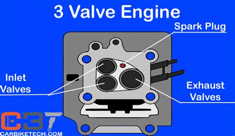 3 valve engine diagram 