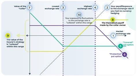 3 way collar diagram 