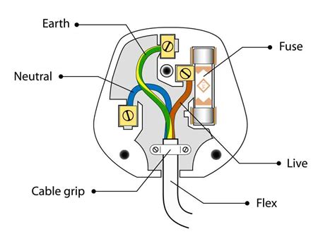 3 way electrical plug wiring diagram 