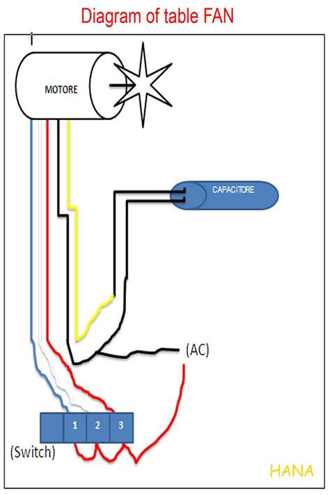 3 wire electric fan diagram pc 