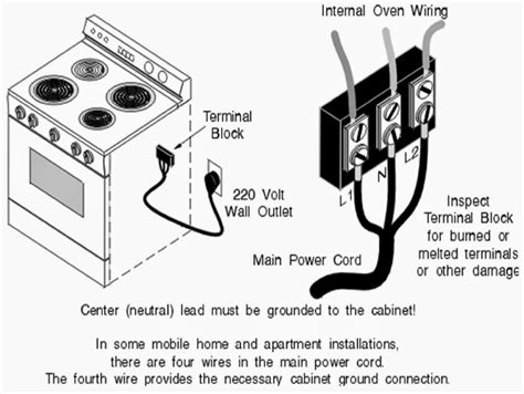 3 wire stove wiring diagram of a kitchen 