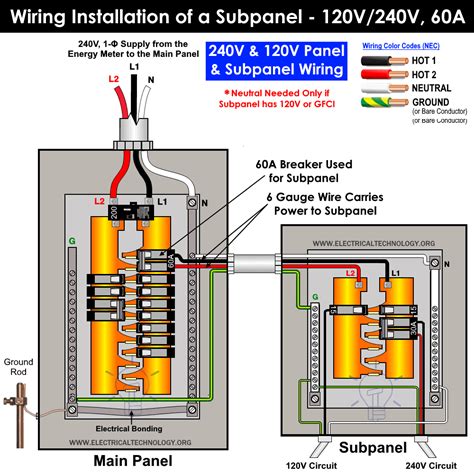 3 wire sub panel diagram 