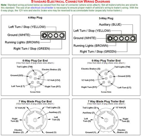 30 Plug Wiring Diagram Quotes