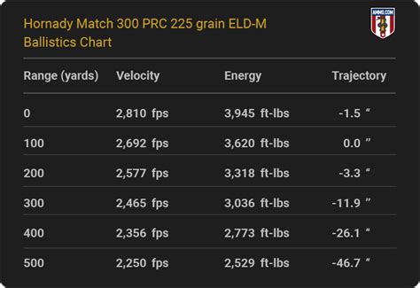 300 Prc Ballistics Chart
