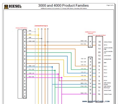 3000 4000 Allison Transmission Wiring Diagram