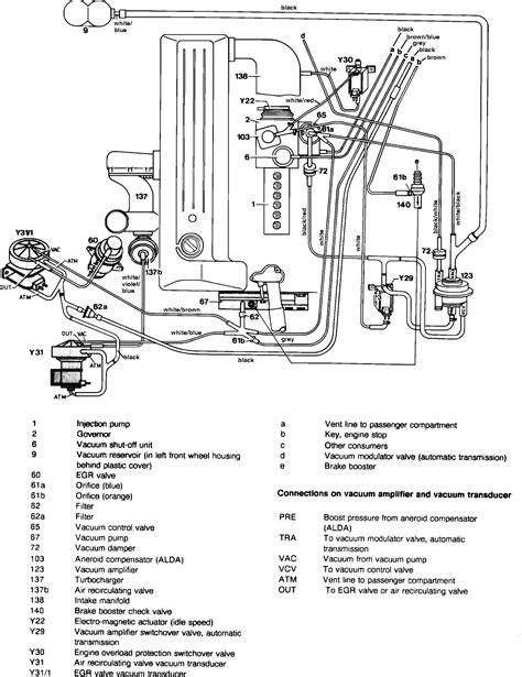 300d vacuum wiring diagram 