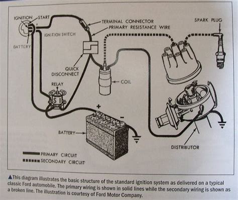 302 Ignition Coil Wiring Diagram