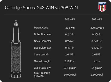 308 Vs 243 Ballistics Chart
