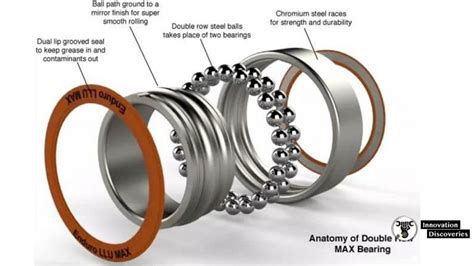 30x55 Bearing: A Comprehensive Guide to Its Importance and Applications