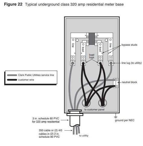 320 amp wiring diagram 