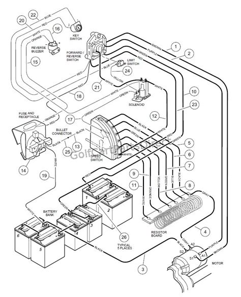 36 volt club car wiring diagram schematics 