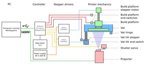 3d schematic software 