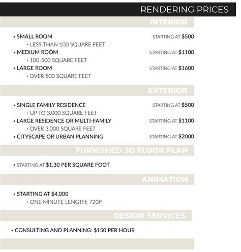 3d Walkthrough Pricelist