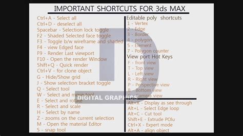 3ds Max Walkthrough Shortcut