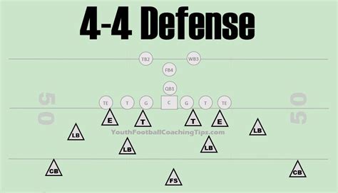 4 4 youth defense diagram 