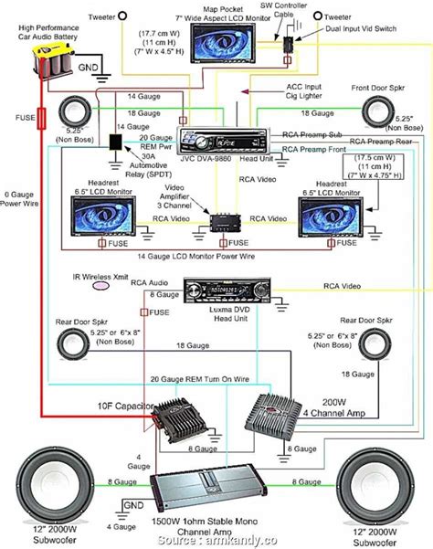 4 Channel Amplifier Wiring Diagram