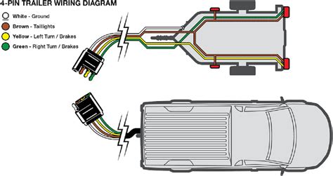 4 Flat Trailer Plug Wiring Diagram