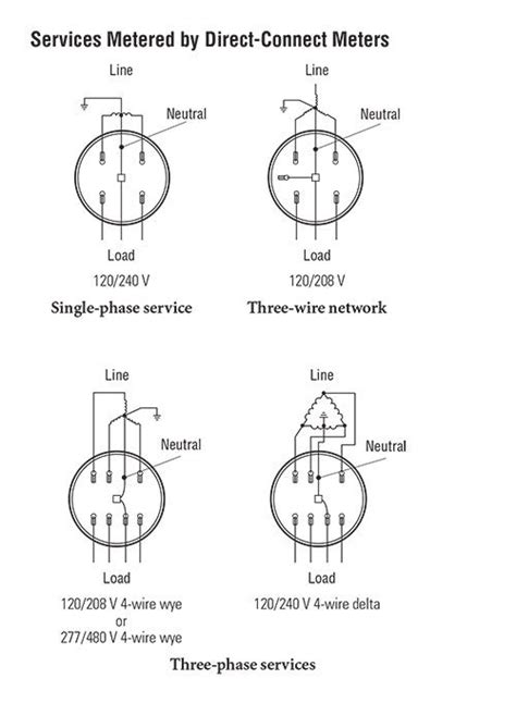 4 Jaw Meter Wiring Diagram