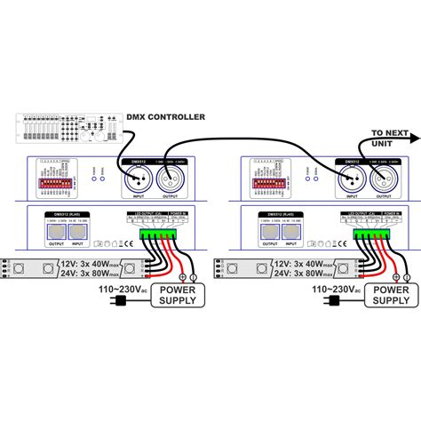 4 Pin Dmx Wiring Diagram Free