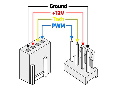 4 Pin Pc Fan Wiring Diagram