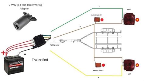 4 Pin Trailer Light Wiring Diagram