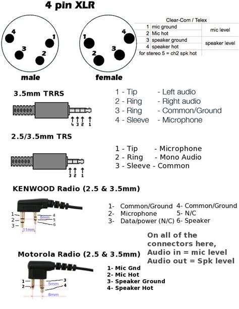 4 Pin Xlr Microphone Wiring Diagram