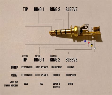 4 Pole Jack Wiring Diagram