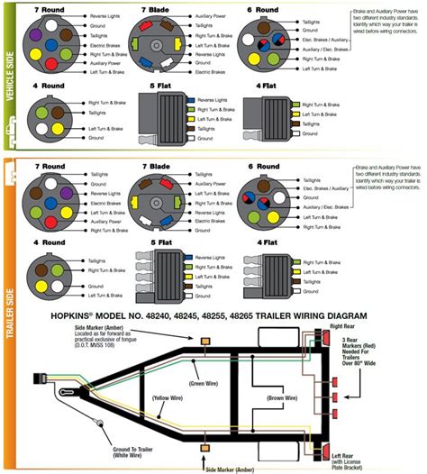 4 Pole Trailer Light Wiring Diagram