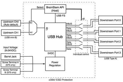 4 Port Usb Hub Wiring Diagram