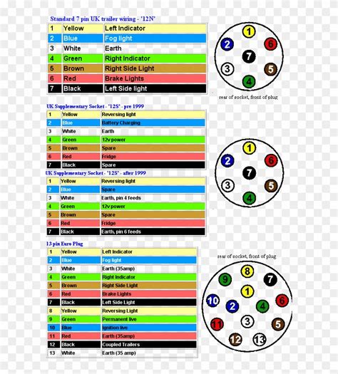 4 Prong Trailer Wiring Diagram 2003 Dodge Ram 1500