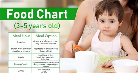 4 To 5 Year Child Food Chart