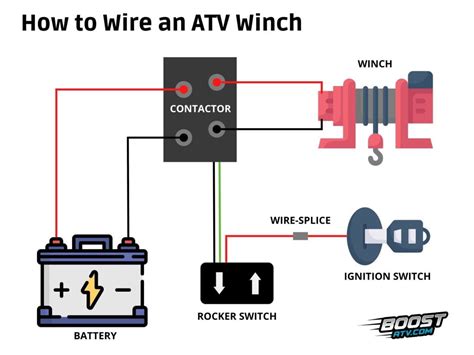 4 Wheeler Winch Wiring Diagram Schematic