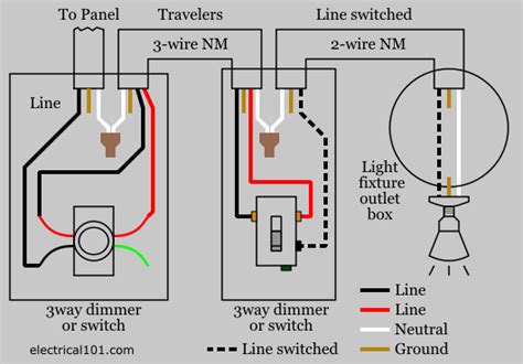 4 Wire Rotary Light Dimmer Switch Wiring Diagram