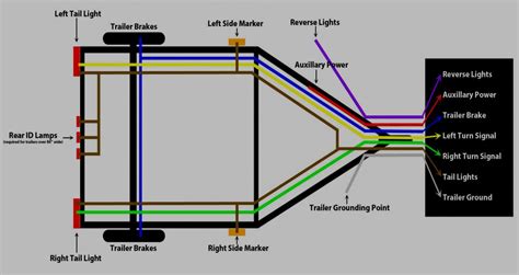 4 Wire Trailer Wiring Diagram Tandem Axle