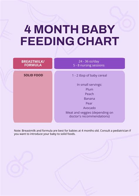 4 Month Old Feeding Chart