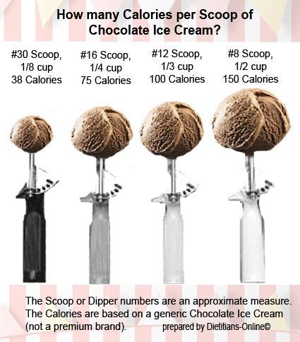 4 oz Scoop Ice Cream: A Delightful Treat with Surprising Health Benefits