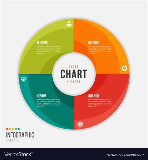 4 part cycle diagram template 