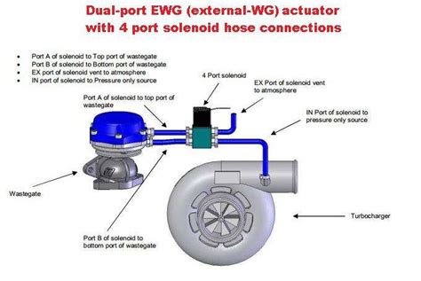 4 port boost solenoid wiring 