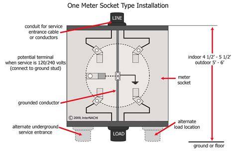 4 wire meter base diagram 