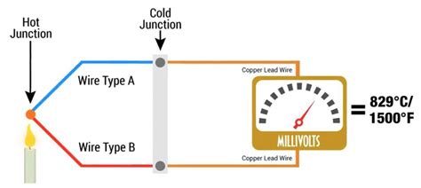 4 wire thermocouple diagram 