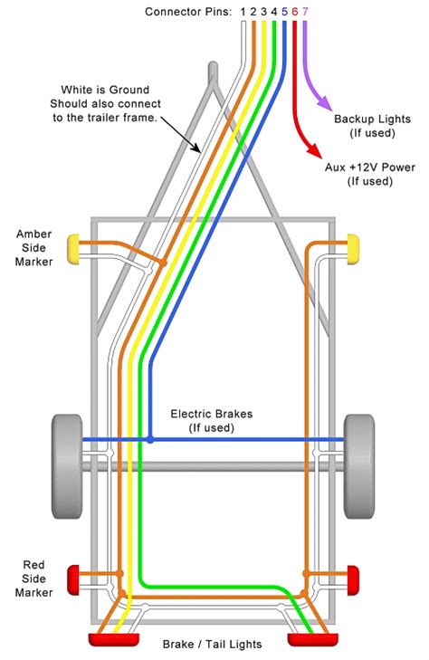 4 wire to 6 wire trailer diagram 