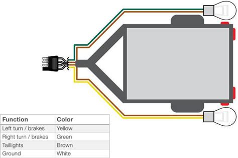 4 Pin Trailer Wiring Diagram