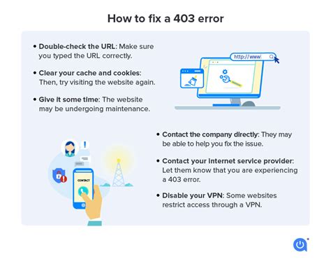 403 error messages repair, How to resolve error 403
