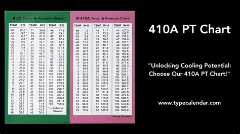 410a Operating Pressure Chart