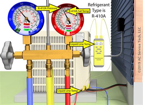 410a Subcooling Charging Chart