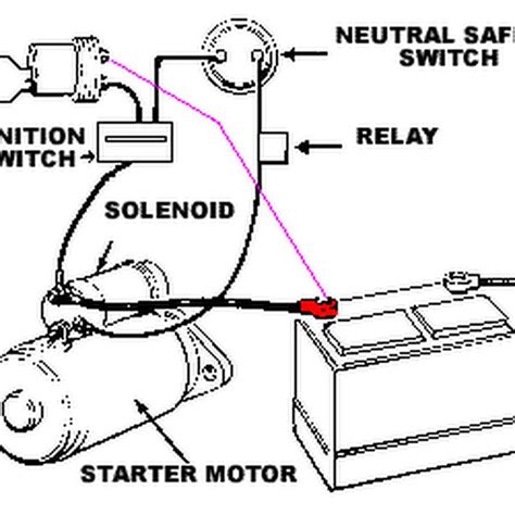 454 Chevy Starter Wiring Diagram